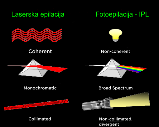 Laserska epilacija vs IPL.png